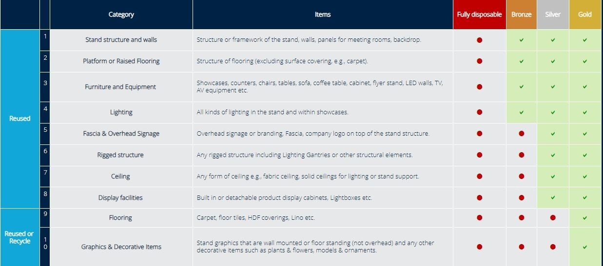 Better Stand Control List